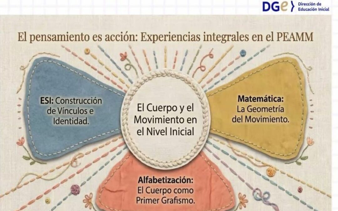 Educación Inicial realizó el sexto webinar del proyecto Patchwork Experiencial