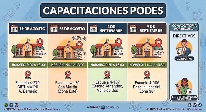 Flayer de la capacitación